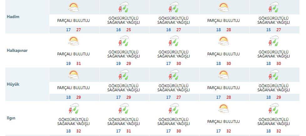 Konya’yı 4 gün süreyle yağmur serinletecek 11